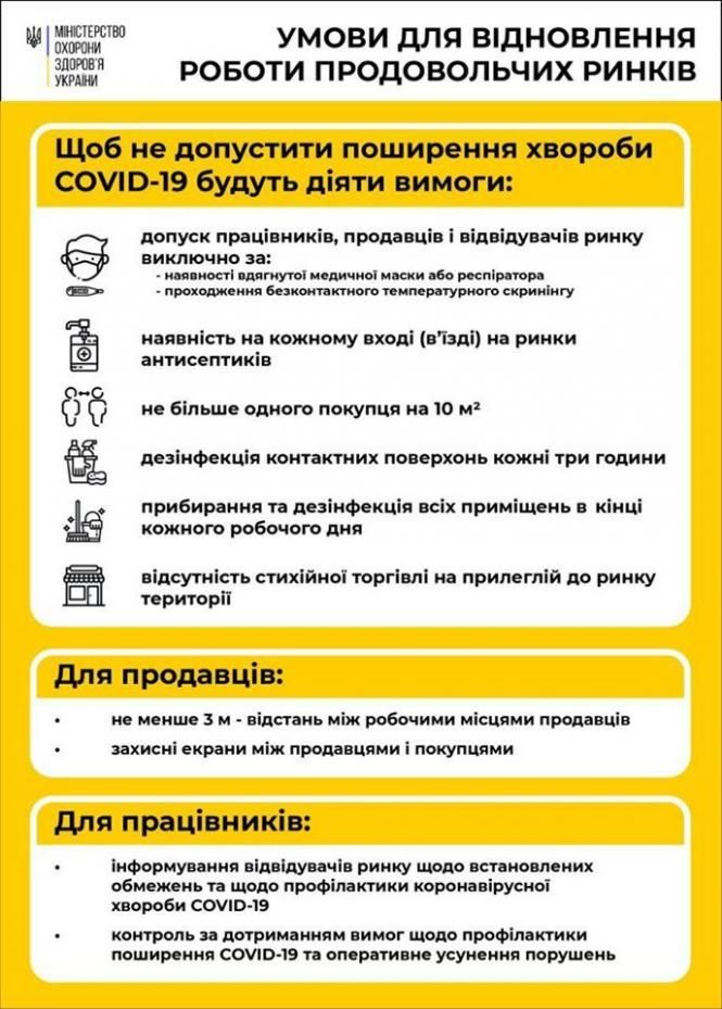Новини Хмельницького - фото з Завтра, 1 травня, на Хмельниччині запрацюють чотири продовольчі ринки Минздрав обнародовал условия, при которых смогут работать рынки ...