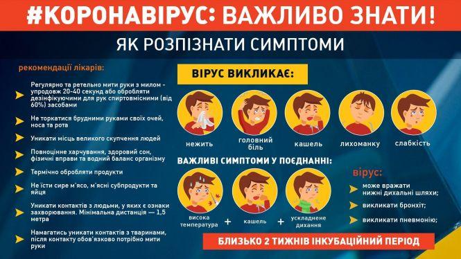 У Тернополі на COVID-19 захворіли дві жінки, фото №2 на сайті 20minut.ua