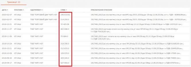 Новини Житомира - фото з 2,6 мільйони на посипання сіллю доріг без снігу 2,6 мільйони на посипання сіллю доріг без снігу, фото №4 на сайті 20minut.ua