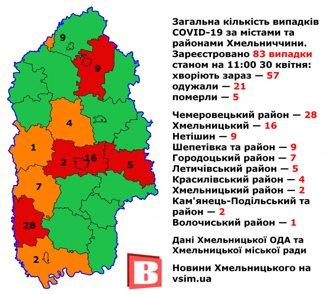 Карантин та коронавірус: події і факти 30 квітня (ОНОВЛЮЄТЬСЯ), фото №1 на сайті vsim.ua