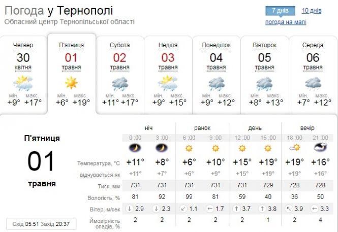 Новини Тернополя - фото з Погода у Тернополі на 1 травня: туман, короткочасні дощі та грози Погода у Тернополі на 1 травня: туман, короткочасні дощі та грози, фото №1 на сайті 20minut.ua