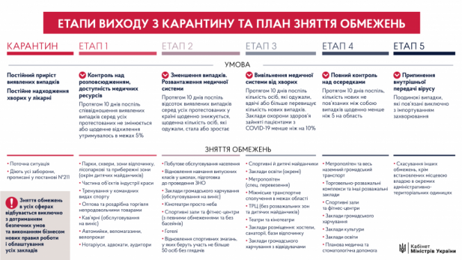 ФОПи зможуть отримати по 2000 грн допомоги на дитину - Зеленський, фото №1 на сайті 20minut.ua