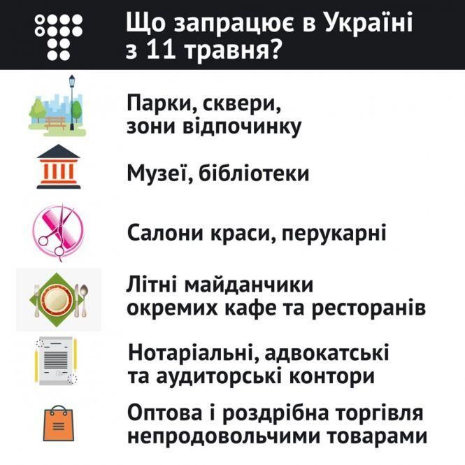 Новини Козятина - фото з Карантин продовжили до 22 травня. Що дозволять вже з наступного тижня? Карантин продовжили до 22 травня. Що дозволять вже з наступного тижня?, фото №1 на сайті 20minut.ua