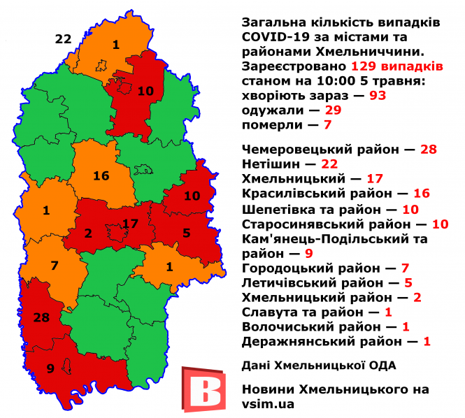 Новини Хмельницького - фото з Головне про карантин та коронавірус 5 травня (ОНОВЛЮЄТЬСЯ) Головне про карантин та коронавірус 5 травня (ОНОВЛЮЄТЬСЯ), фото №1 на сайті vsim.ua