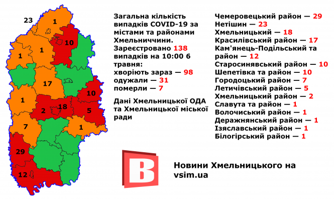 Новини Хмельницького - фото з Карантин та коронавірус: події і факти 6 травня (ОНОВЛЮЄТЬСЯ) Карантин та коронавірус: події і факти 6 травня (ОНОВЛЮЄТЬСЯ), фото №2 на сайті vsim.ua