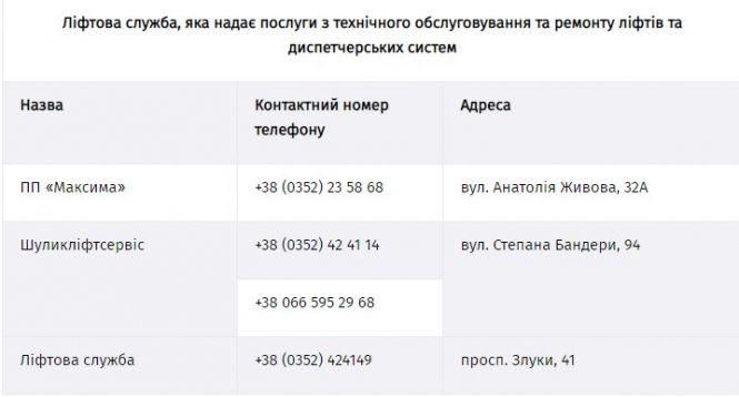 У новобудові на "Новому Світі" три місяці не працює ліфт. Куди звертатись?, фото №2 на сайті 20minut.ua