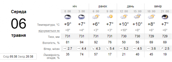 Новини Хмельницького - фото з Зливи, шквали та похолодання: синоптик розчарувала українців прогнозом на 6 травня Зливи, шквали та похолодання: синоптик розчарувала українців прогнозом на 6 травня, фото №1 на сайті vsim.ua