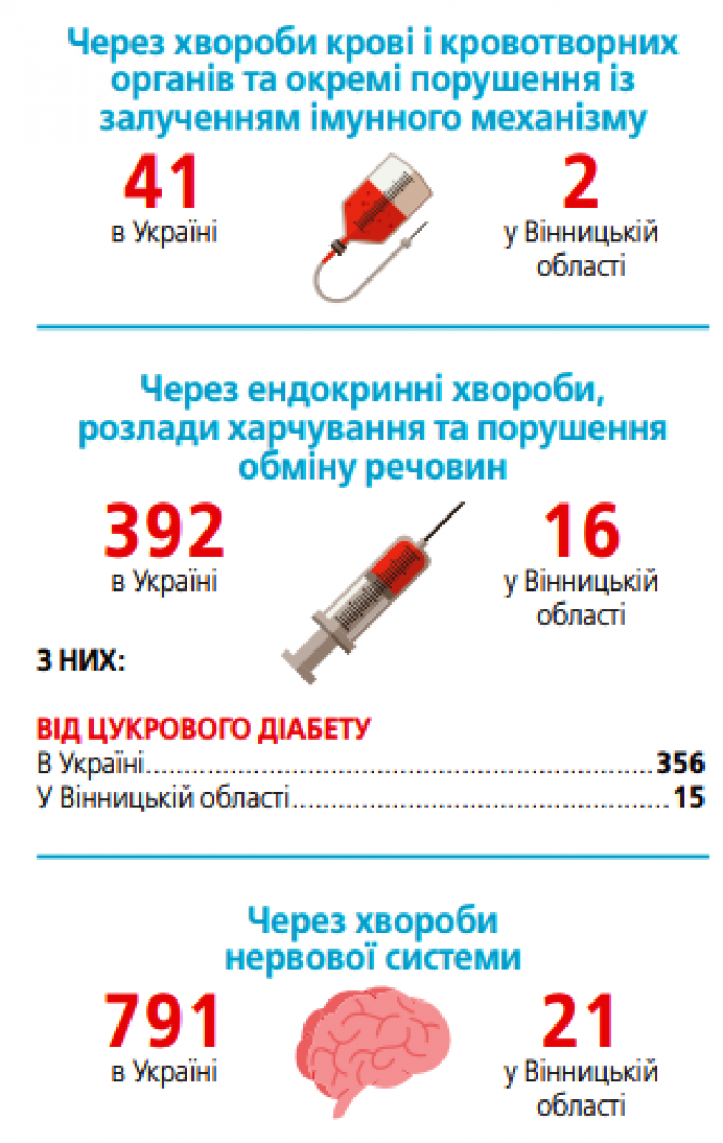 Новини Вінниці - фото з Важливе за вчора. Найцікавіші новини 6 травня, які ви могли пропустити Важливе за вчора. Найцікавіші новини 6 травня, які ви могли пропустити, фото №3 на сайті 20minut.ua