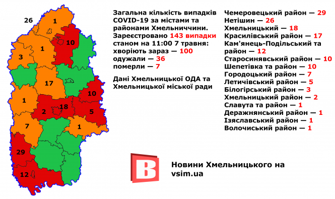 Новини Хмельницького - фото з Головне про карантин та коронавірус 7 травня (ОНОВЛЮЄТЬСЯ) Головне про карантин та коронавірус 7 травня (ОНОВЛЮЄТЬСЯ), фото №3 на сайті vsim.ua