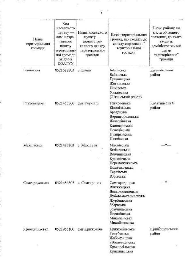На Вінниччині буде 63 ОТГ. На Козятинщині —  4, фото №2 на сайті 20minut.ua