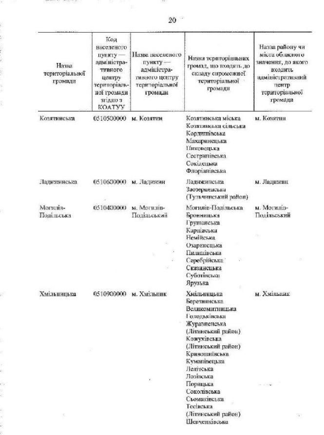 На Вінниччині буде 63 ОТГ. На Козятинщині —  4, фото №1 на сайті 20minut.ua