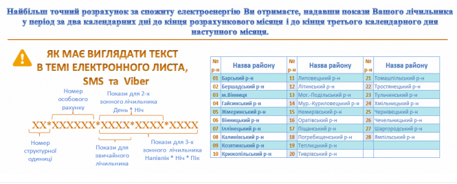 Новини Вінниці - фото з Чому в обленерго змінили терміни подання показників лічильника Чому в обленерго змінили терміни подання показників лічильника, фото №3 на сайті 20minut.ua
