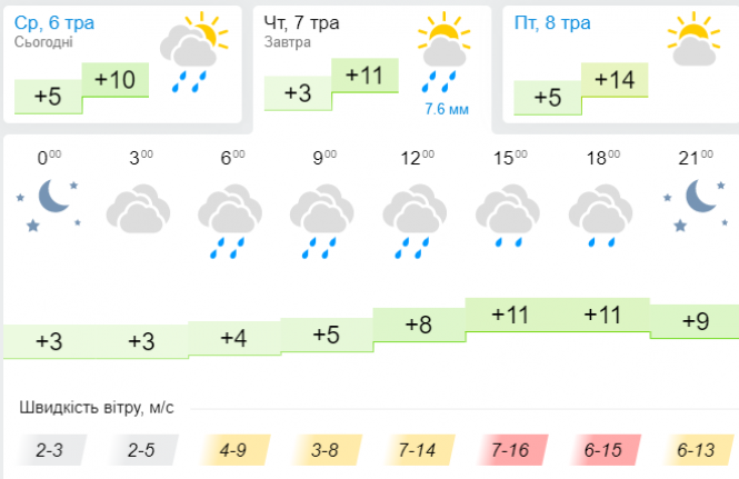 Новини Хмельницького - фото з Дощі з грозами, штормовий вітер, прояснення та сніг: українців попередили про "погодні контрасти" Дощі з грозами, штормовий вітер, прояснення та сніг: українців попередили про "погодні контрасти", фото №3 на сайті vsim.ua