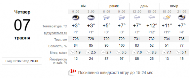 Новини Хмельницького - фото з Дощі з грозами, штормовий вітер, прояснення та сніг: українців попередили про "погодні контрасти" Дощі з грозами, штормовий вітер, прояснення та сніг: українців попередили про "погодні контрасти", фото №1 на сайті vsim.ua