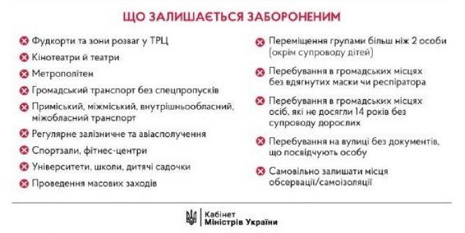 Новини Вінниці - фото з Нове про карантин з 11 травня: що дозволили, а що залишили під забороною Нове про карантин з 11 травня: що дозволили, а що залишили під забороною, фото №2 на сайті 20minut.ua