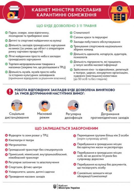 З 13 травня у Тернополі запрацюють деякі ринки, фото №1 на сайті 20minut.ua