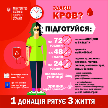 Новини Тернополя - фото з У лікарнях України через карантин бракує донорської крові. Як стати донором У лікарнях України через карантин бракує донорської крові. Як стати донором, фото №2 на сайті 20minut.ua