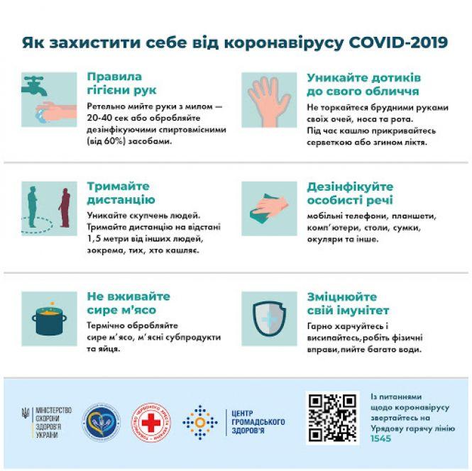 Новини Козятина - фото з Коронавірус: в Україні уже понад 14 тисяч випадків хвороби