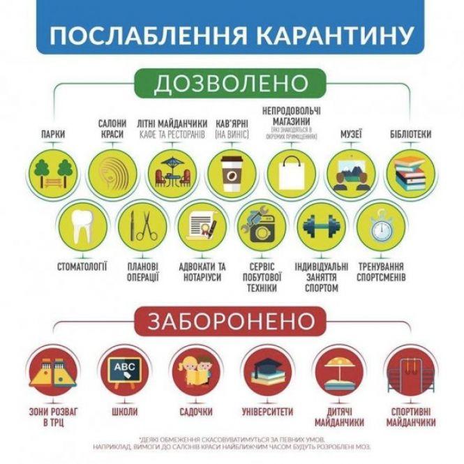У МОЗ зізнались, що закривали парки і обприскували дороги не для епідеміологічного, а для психологічного ефекту, фото №1 на сайті 20minut.ua