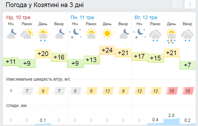 Що чекати від погоди у найближчі три дні?, фото №1 на сайті 20minut.ua