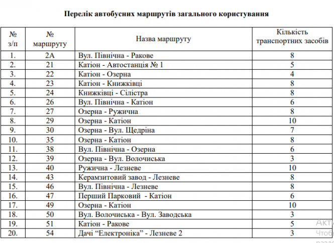 Новини Хмельницького - фото з Скільки маршруток виїде на вулиці Хмельницького 12 травня Скільки маршруток виїде на вулиці Хмельницького 12 травня, фото №1 на сайті vsim.ua