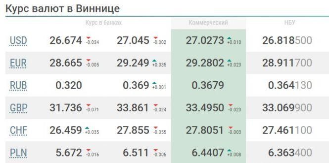 Що ж очікує долар, євро та рубль на цьому тижні (11 - 17 травня)?, фото №1 на сайті 20minut.ua