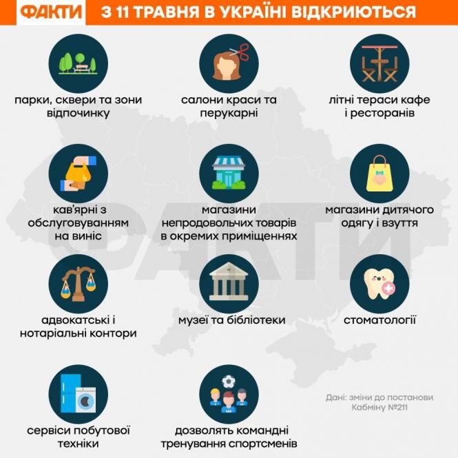 Новини Козятина - фото з З 11 травня послаблюють карантин. (Опитування) З 11 травня послаблюють карантин. (Опитування), фото №2 на сайті 20minut.ua