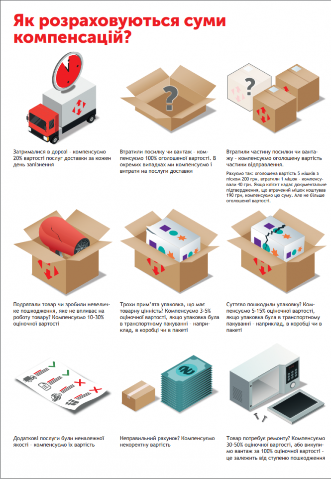 «Прийшла пуста коробка»: історії людей, що поштою отримали пошкодженні посилки . Як діяти?, фото №2 на сайті 20minut.ua