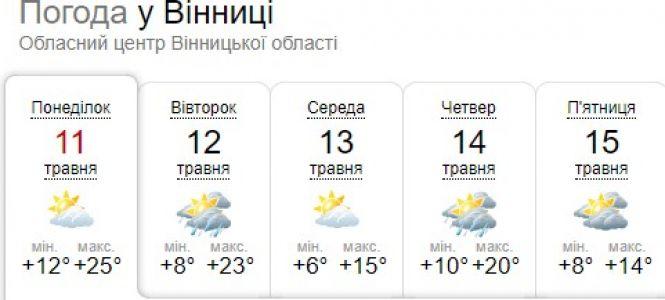 Новини Вінниці - фото з Сніг теж буде: синоптик попередила про складну погоду на цьому тижні Сніг теж буде: синоптик попередила про складну погоду на цьому тижні, фото №2 на сайті 20minut.ua
