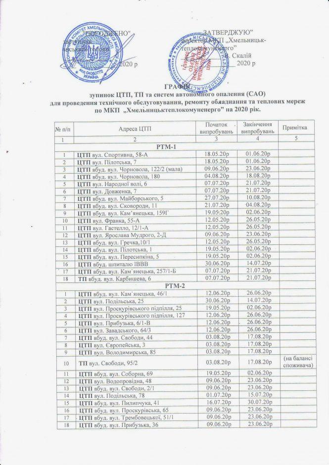 Де у Хмельницькому будуть відключати гарячу воду (СПИСОК), фото №1 на сайті vsim.ua