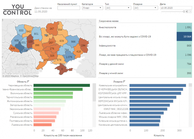 Новини Вінниці - фото з П’ять з половиною ліжок на 100 000 населення. Що є у вінницьких лікарнях проти COVID-19 П’ять з половиною ліжок на 100 000 населення. Що є у вінницьких лікарнях проти COVID-19, фото №4 на сайті 20minut.ua