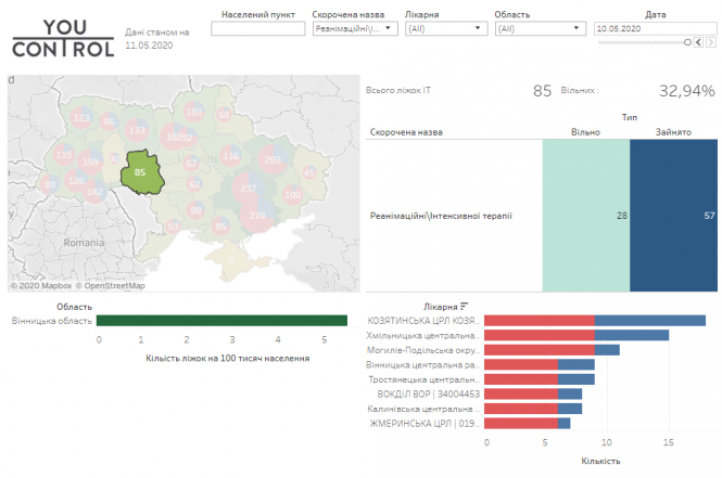 Новини Вінниці - фото з П’ять з половиною ліжок на 100 000 населення. Що є у вінницьких лікарнях проти COVID-19 П’ять з половиною ліжок на 100 000 населення. Що є у вінницьких лікарнях проти COVID-19, фото №8 на сайті 20minut.ua