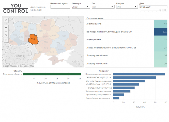 Новини Вінниці - фото з П’ять з половиною ліжок на 100 000 населення. Що є у вінницьких лікарнях проти COVID-19 П’ять з половиною ліжок на 100 000 населення. Що є у вінницьких лікарнях проти COVID-19, фото №5 на сайті 20minut.ua