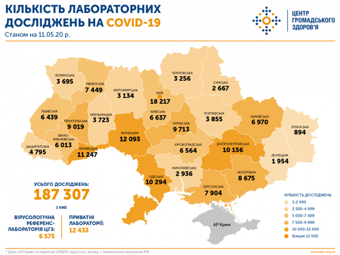 Новини Хмельницького - фото з Кого безкоштовно тестуватимуть на COVID-19 в Україні Кого безкоштовно тестуватимуть на COVID-19 в Україні, фото №1 на сайті vsim.ua