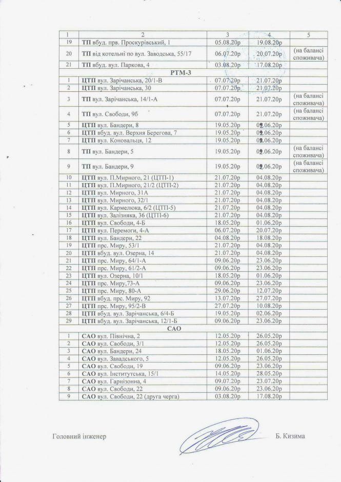Де у Хмельницькому будуть відключати гарячу воду (СПИСОК), фото №2 на сайті vsim.ua
