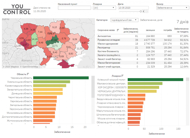 Новини Вінниці - фото з П’ять з половиною ліжок на 100 000 населення. Що є у вінницьких лікарнях проти COVID-19 П’ять з половиною ліжок на 100 000 населення. Що є у вінницьких лікарнях проти COVID-19, фото №1 на сайті 20minut.ua