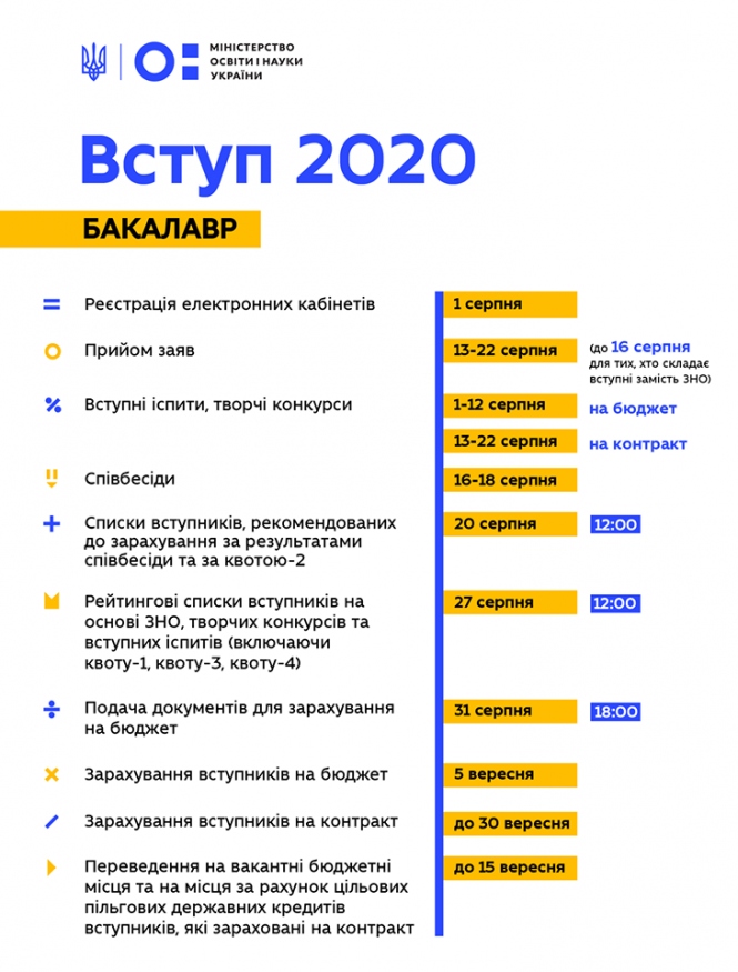 Новини Вінниці - фото з «Працюємо над алгоритмом, щоб провести безпечно». Відомі дати ЗНО та вступної кампанії «Працюємо над алгоритмом, щоб провести безпечно». Відомі дати ЗНО та вступної кампанії, фото №2 на сайті 20minut.ua
