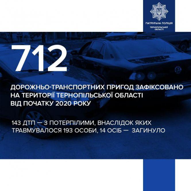 ДТП на Тернопільщині: мотоцикліст помер ще до приїзду швидкої, фото №2 на сайті 20minut.ua