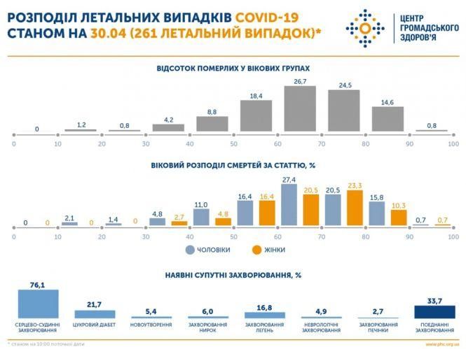 Новини Тернополя - фото з У Тернополі помер 82-річний чоловік з COVID-19 У Тернополі помер 82-річний чоловік з COVID-19, фото №1 на сайті 20minut.ua