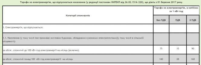Тарифи на світло 2020: Шмигаль зробив важливу заяву про комуналку, фото №1 на сайті 20minut.ua