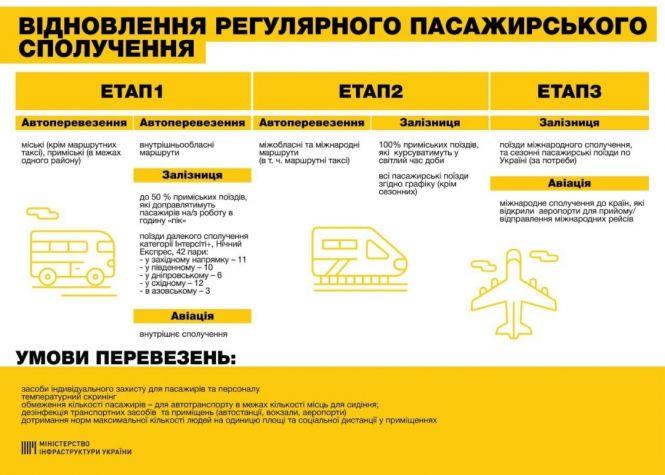 Коли в Україні відновлять внутрішнє та міжнародне авіасполучення, фото №1 на сайті 20minut.ua