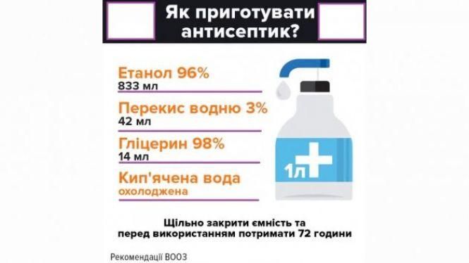 Як зробити антисептик власноруч, фото №1 на сайті 20minut.ua