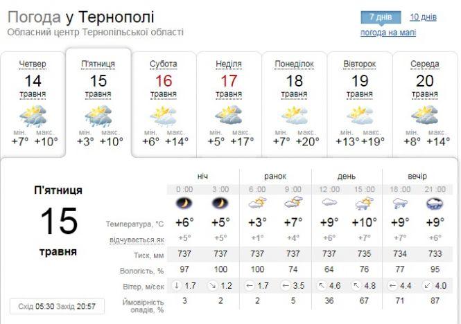 Новини Тернополя - фото з Погодна на 15 травня: зночі - заморозки, вдень дощ Погодна на 15 травня: зночі - заморозки, вдень дощ, фото №1 на сайті 20minut.ua
