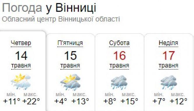 Новини Вінниці - фото з Від заморозків до 25°: синоптик попередила про температурні гойдалки Від заморозків до 25°: синоптик попередила про температурні гойдалки, фото №1 на сайті 20minut.ua