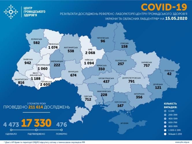Новини Козятина - фото з Вже більше сімнадцяти тисяч хворих на коронавірус: в Козятині — чотири підозри
