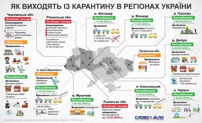 Як виходять з карантину в різних областях України (ІНФОГРАФІКА), фото №5 на сайті 20minut.ua