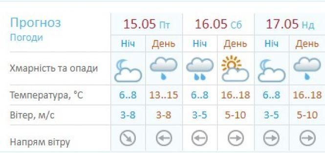 Новини Вінниці - фото з Зливи і температурні гойдалки: синоптики розповіли про погоду на вихідні Зливи і температурні гойдалки: синоптики розповіли про погоду на вихідні, фото №3 на сайті 20minut.ua