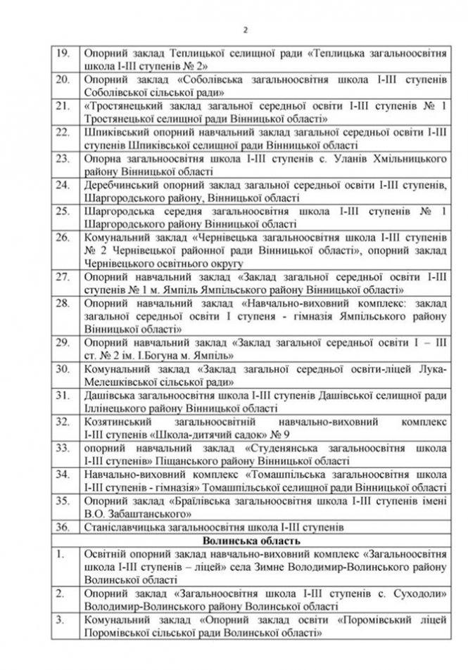 Новини Козятина - фото з Освітня субвенція: у переліку є дві школи з Козятинщини. Які? Освітня субвенція: у переліку є дві школи з Козятинщини. Які?, фото №3 на сайті 20minut.ua