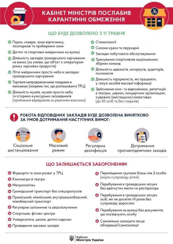 З 22 травня планується другий етап пом’якшення карантину: що дозволять?, фото №1 на сайті 20minut.ua