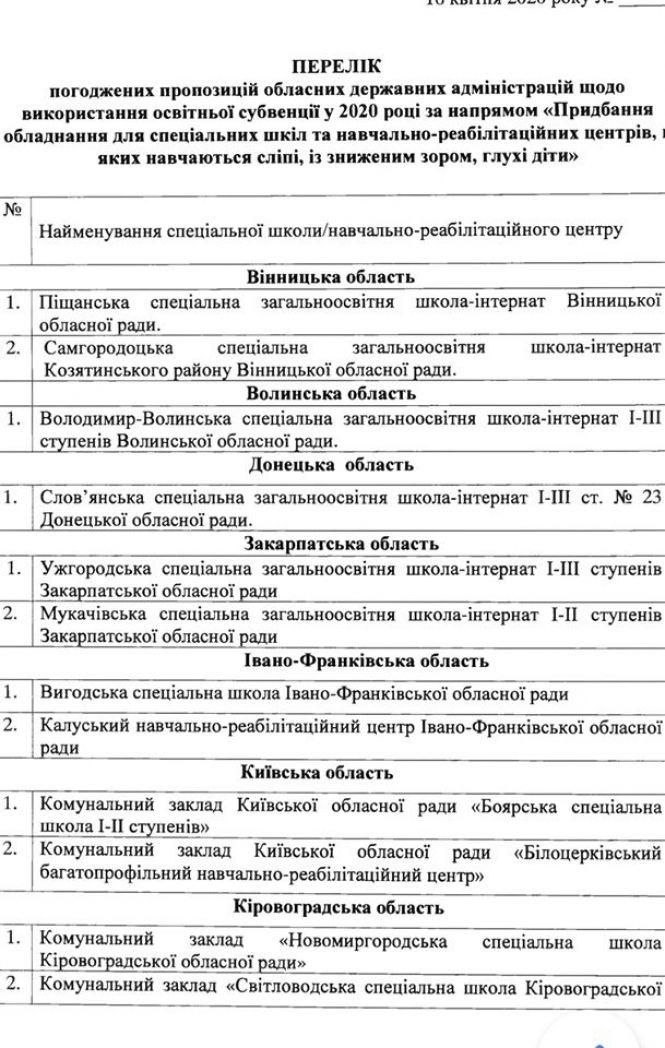 Новини Козятина - фото з Освітня субвенція: у переліку є дві школи з Козятинщини. Які? Освітня субвенція: у переліку є дві школи з Козятинщини. Які?, фото №2 на сайті 20minut.ua